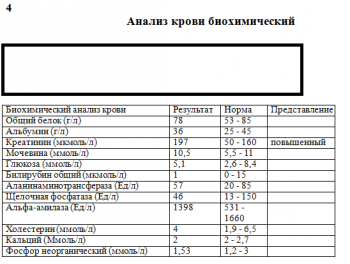 Анализ крови на тат что это Анализ крови на тат что это
